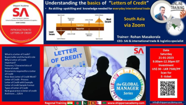 Understanding the basics of Letters of Credit
